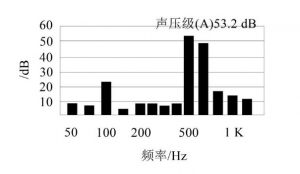 一種電容器底部隔聲腔尺寸優化方法