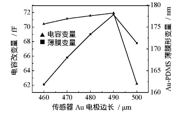 薄膜電容原理分析及結構參數式表面應力生物傳感器設計與優化