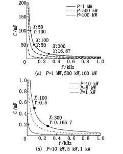電解電容與薄膜電容的對比分析