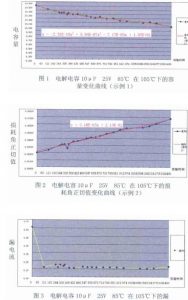 電解電容加速壽命試驗的研究與應用