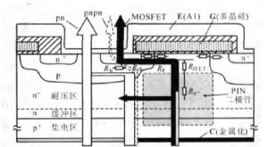 IGBT基本結構與工作原理詳解