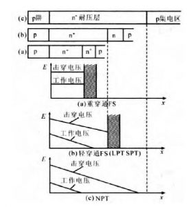 IGBT基本結構與工作原理詳解