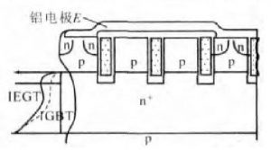 IGBT基本結構與工作原理詳解