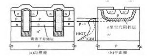 IGBT基本結構與工作原理詳解