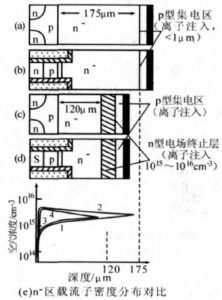 IGBT基本結構與工作原理詳解