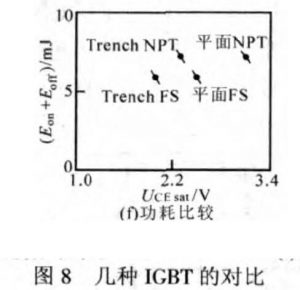 IGBT基本結構與工作原理詳解