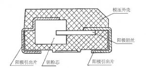熱膨脹匹配性對鉭電容器的影響