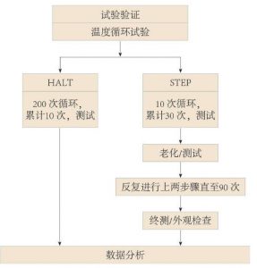熱膨脹匹配性對鉭電容器的影響