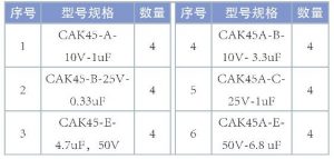 熱膨脹匹配性對鉭電容器的影響