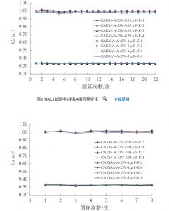 熱膨脹匹配性對鉭電容器的影響