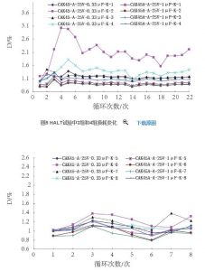 熱膨脹匹配性對鉭電容器的影響
