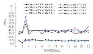 熱膨脹匹配性對鉭電容器的影響