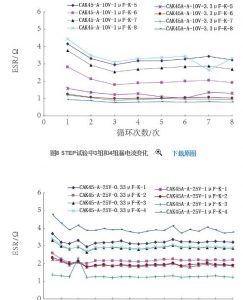 熱膨脹匹配性對鉭電容器的影響
