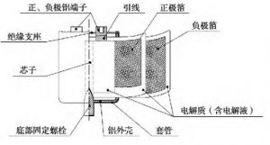 電解電容器選型及散熱說明