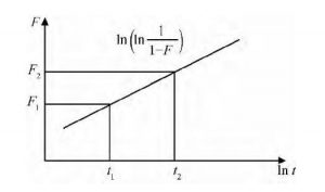 固體電解質鉭電容器失效率鑒定