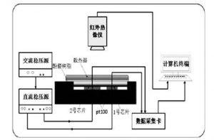 汽車用IGBT內部接觸熱阻優化