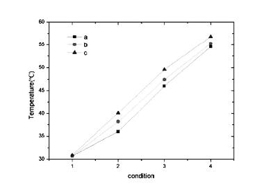 汽車用IGBT內部接觸熱阻優化