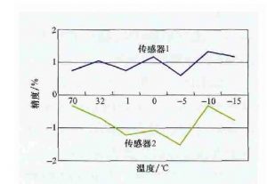 kemet高壓陶瓷電容在10kV配電網(wǎng)中的應用