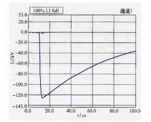 kemet高壓陶瓷電容在10kV配電網(wǎng)中的應用