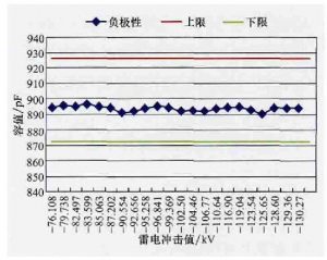 kemet高壓陶瓷電容在10kV配電網(wǎng)中的應用