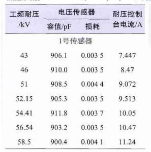 kemet高壓陶瓷電容在10kV配電網(wǎng)中的應用