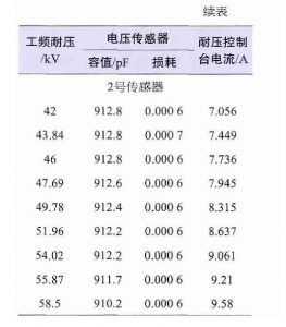 kemet高壓陶瓷電容在10kV配電網(wǎng)中的應用