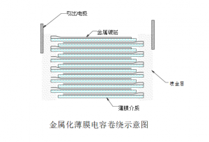 VDTCAP電容在風(fēng)電變流器中的應(yīng)用,薄膜電容替換電解電容方案
