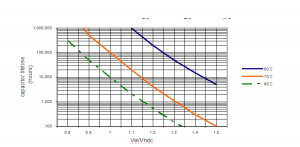VDTCAP電容在風(fēng)電變流器中的應(yīng)用,薄膜電容替換電解電容方案