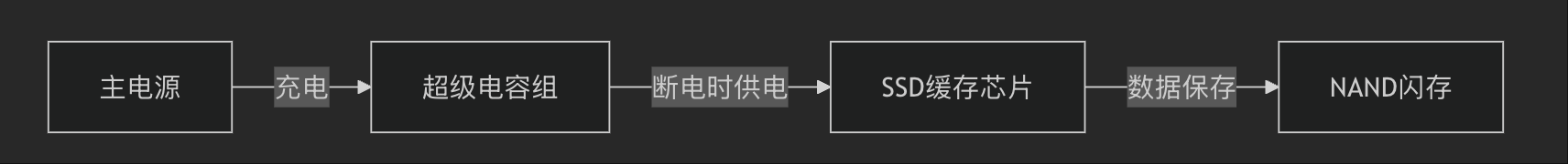 高容值電容替代密度革命：從10μF到1F的顛覆性方案與成本優化指南