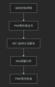 破局車規(guī)電容短缺：AEC-Q200 替代方案全鏈路指南與零風(fēng)險落地策略