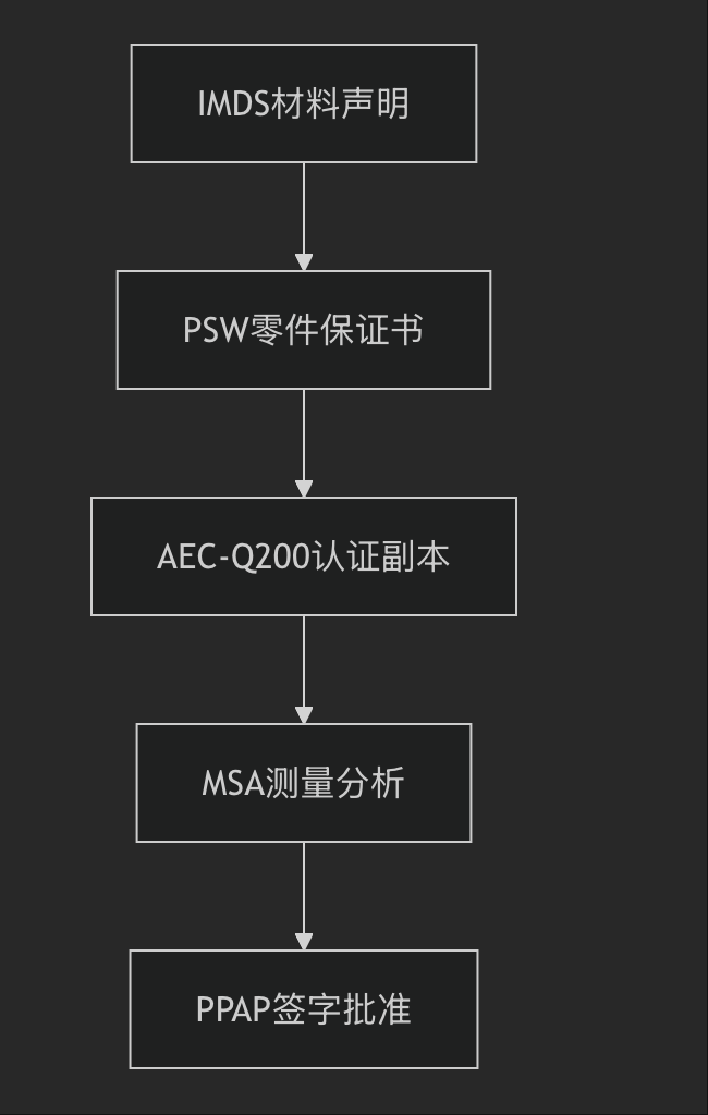 破局車規電容短缺：AEC-Q200 替代方案全鏈路指南與零風險落地策略