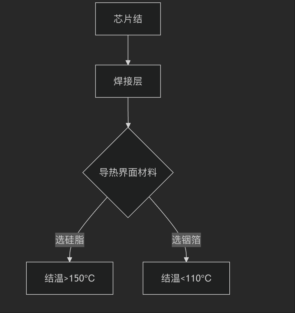 5G毫米波電路設計九大雷區：從24GHz相控陣到76GHz雷達的實測避坑指南